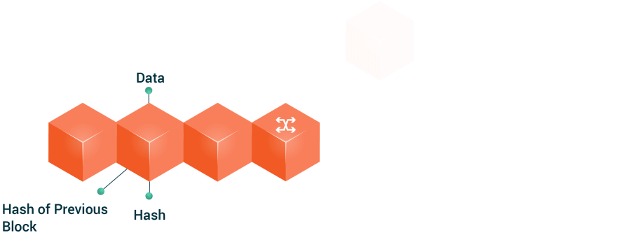 Qué es Blockchain y cómo funciona la tecnología Blockchain - BTY 2