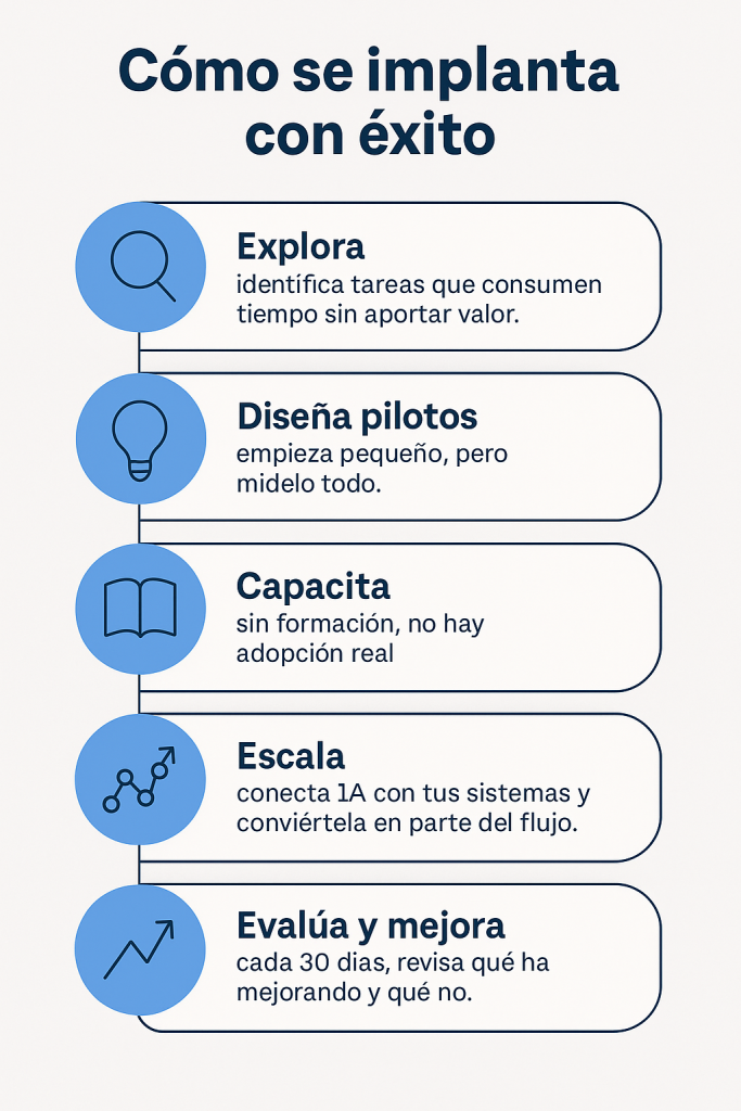¿Cómo están usando la IA Generativa las empresas? Claves, casos reales y hoja de ruta - ChatGPT Image 15 jul 2025 14 02 50 683x1024