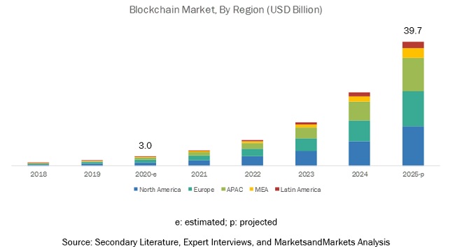 Qué es Blockchain y cómo funciona la tecnología Blockchain - blockchain market12