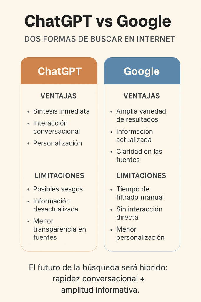 ChatGPT como buscador: ¿puede sustituir a Google? - 158A36AB 3C10 4EBC A8B3 99D36E6D5E34 683x1024