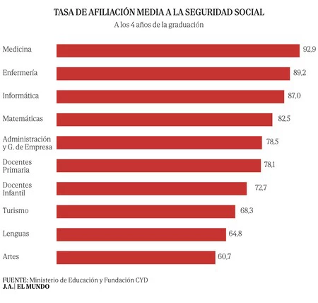 Afiliacion Seguridad Social