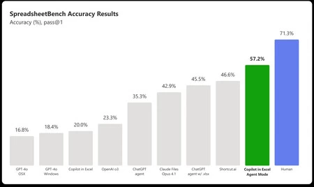 Excel Benchmark Final