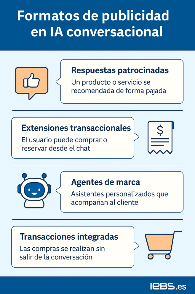 Publicidad en la era de la IA conversacional: cómo llegar a tus clientes en chats y agentes autónomos - image