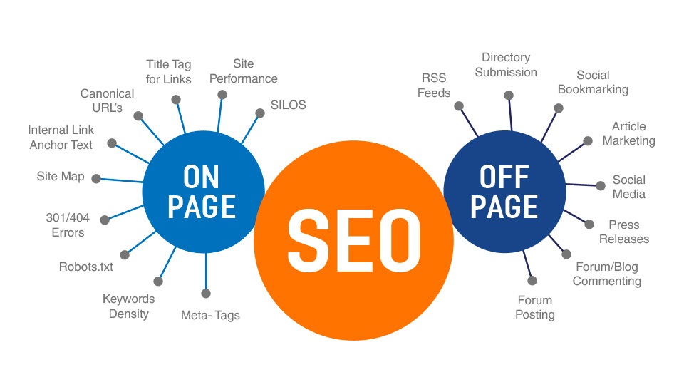 SEO: qué es y cómo funciona para ser el nº1 en buscadores - seo off page