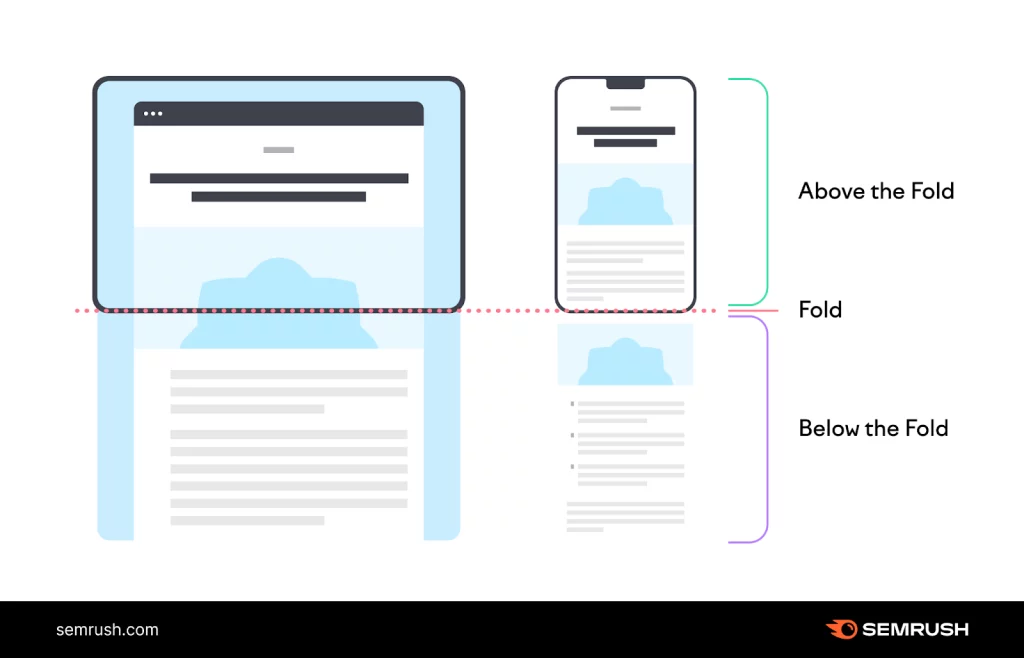 ¿Qué es above of the fold? ¿Qué es above of the fold? - above of the fold 1 1024x658