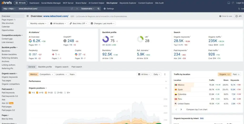 ¿Qué es ahrefs y para que sirve? ¿Qué es ahrefs y para que sirve? - ahrefs 1024x523