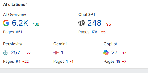 ¿Qué es ahrefs y para que sirve? ¿Qué es ahrefs y para que sirve? - image 1