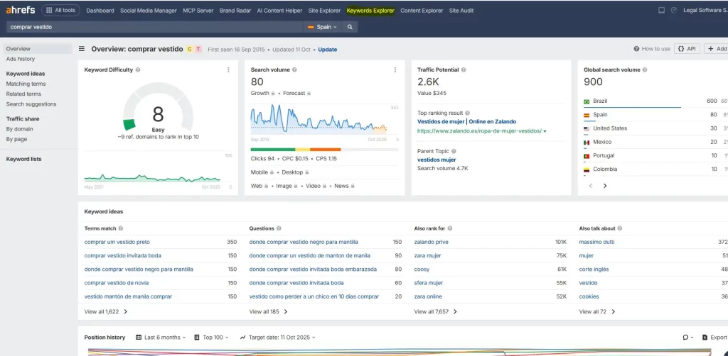 ¿Qué es ahrefs y para que sirve? ¿Qué es ahrefs y para que sirve? - keyword explorer 1024x502