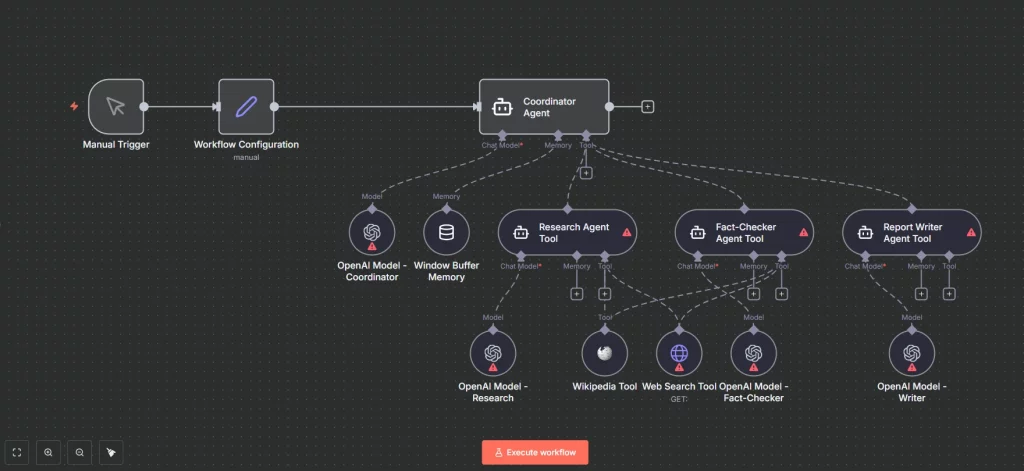Qué es n8n y por qué se ha convertido en la herramienta favorita para automatizar tareas Qué es n8n y por qué se ha convertido en la herramienta favorita para automatizar tareas - n8n worflow tool 1024x471