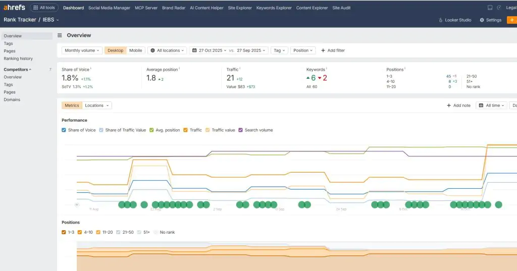 ¿Qué es ahrefs y para que sirve? ¿Qué es ahrefs y para que sirve? - rank tracker 1024x537
