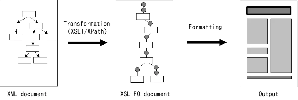 Qué es XPath y como usarlo para localizar elementos en XML y HTML Qué es XPath y como usarlo para localizar elementos en XML y HTML - ruta funcionamiento xpath 1024x343