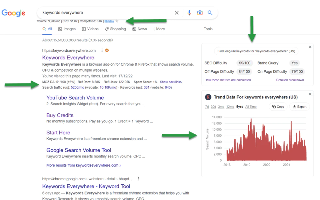 Las mejores herramientas para hacer un Keyword Research gratis Las mejores herramientas para hacer un Keyword Research gratis - Keywords Everywhere Google 1024x640